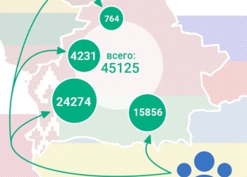 С 24 февраля в Беларусь прибыли более 45 тысяч украинцев