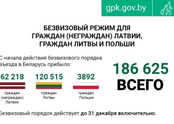 Четыре месяца назад Беларусь ввела безвизовый режим для граждан Литвы и Латвии. Какие итоги?