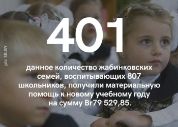 Материальную помощь к новому учебному году получили 807 школьников Жабинковского района