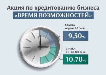 Белинвестбанк_Время возм