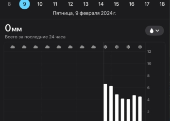 Сегодня вечером в Бресте ожидаются сложные погодные условия