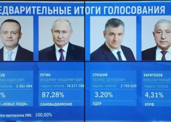 Владимир Путин по итогам обработки 100% протоколов набрал 87,28% голосов