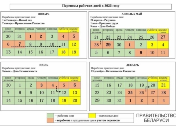 3 раза по 3 дня и 3 раза по 4 дня подряд будем отдыхать в наступающем году
