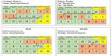 3 раза по 3 дня и 3 раза по 4 дня подряд будем отдыхать в наступающем году