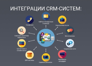 Как выбрать интегратора CRM и не потерять деньги
